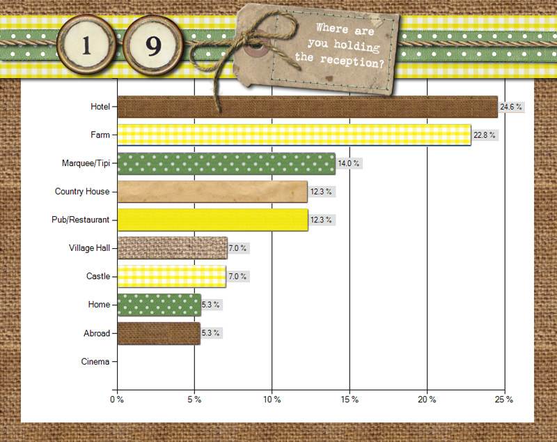 Blog Readers Survey the results