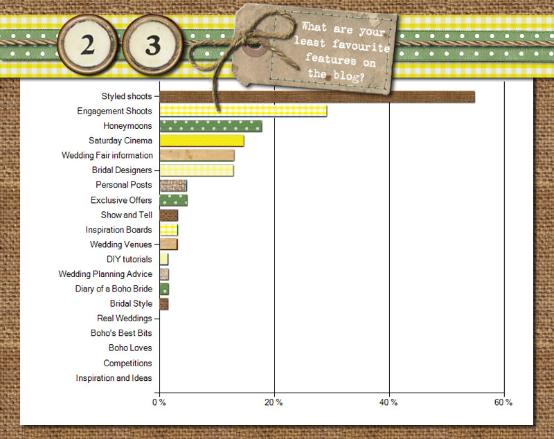 Blog Readers Survey the results