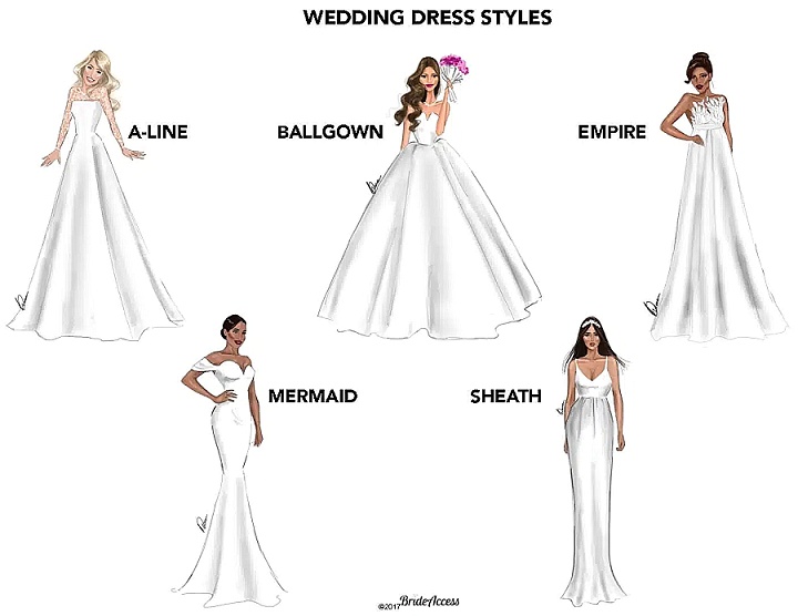 Decoding the Dress Code - Different Styles of Wedding Dresses Explained